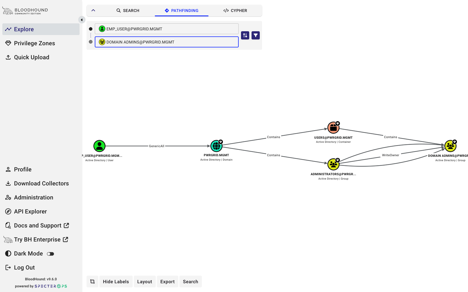 BloodHound pathfinding from EMP_USER to Domain Admins showing GenericAll on the domain and DCSync to DC01